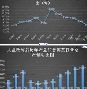 大益普洱茶：最新价格趋势分析，投资指南及品鉴 *** 详解