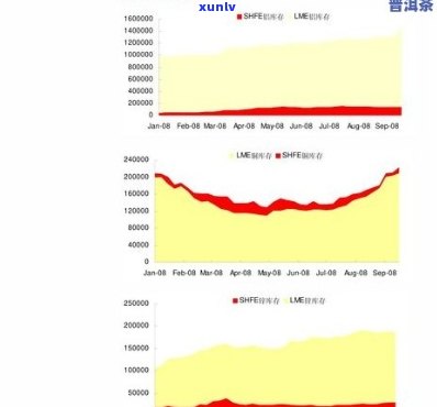 大益普洱茶价格查询2008年至2011年完整表格