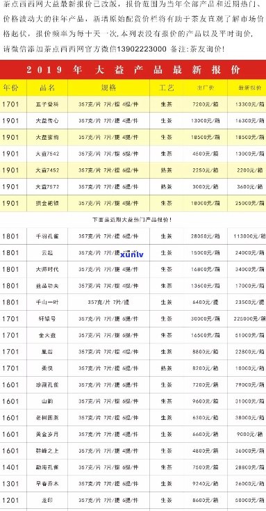 大益普洱茶价格查询2008年至2011年完整表格