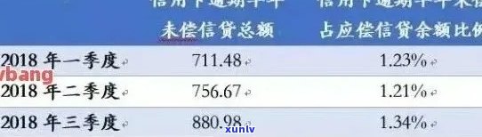 2021年信用卡逾期还款宽限期：几天会影响信用评分？