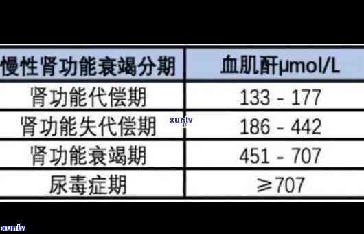 肌酐高患者是否可以喝生普洱茶？同时探讨其他影响肾功能的因素及饮食建议