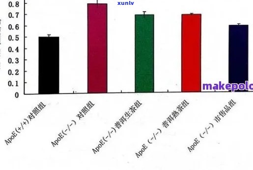 肌酐高能喝生普洱茶吗？女性可以喝多少？