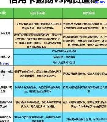 信用卡逾期还款可能面临的实名扣款风险，如何避免并解决相关问题？