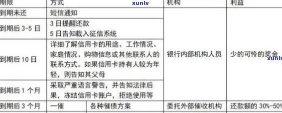 信用卡分期逾期还款期限如何确定？记录受影响的时间节点解析及应对策略