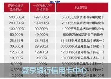 京银行 *** 信用卡：办理、使用、额度、还款等全方位解答