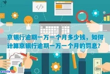 京银行逾期一万一个月利息计算及相关疑问解答