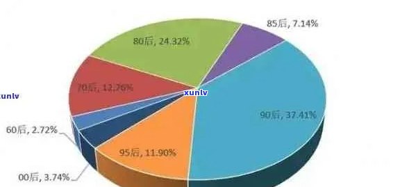 90后信用卡逾期率分析：年龄、收入与信用观念的影响