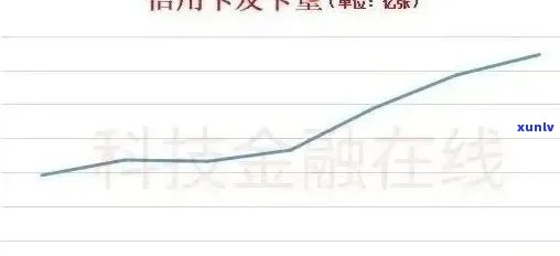 90后信用卡欠款现状：总欠款金额、逾期情况与前辈对比