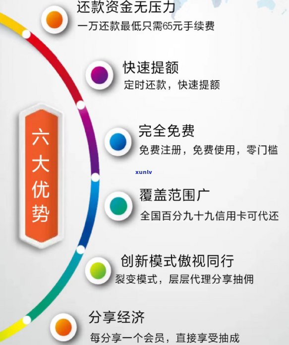 90后信用卡欠款大揭秘：你知道你欠了多少钱吗？