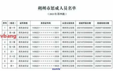 '尧县信用卡逾期人员名单公示'