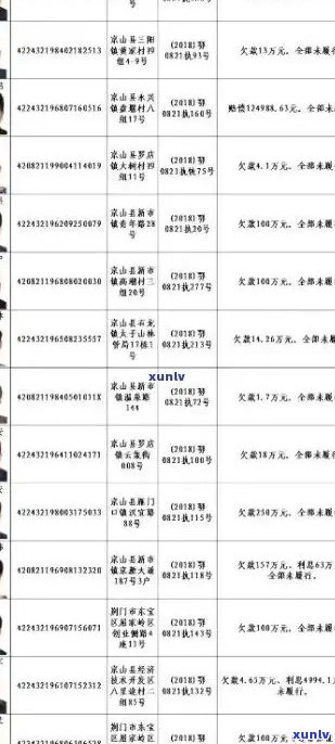 '尧县信用卡逾期人员名单公示'