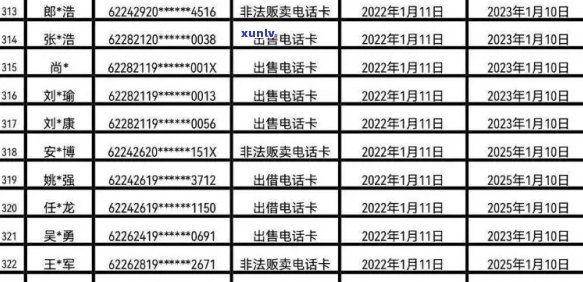 '尧县信用卡逾期人员名单公示'