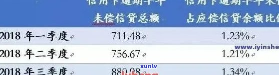 叶城县信用卡逾期人员名单：详细信息、还款策略与影响分析