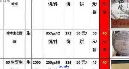 新普洱茶价格指南：国有林及其他产地的普洱茶每斤多少钱？