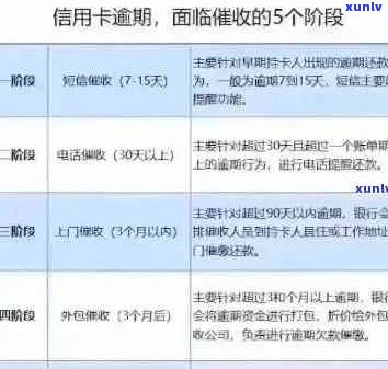 2022年信用卡逾期还款全攻略：处理流程、影响及解决方案