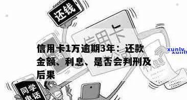 '信用卡逾期利息计算：1万元一天利息多少？逾期利率与罚息解析'