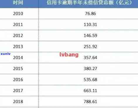 建设银行信用卡欠款10000元：起诉后可能面临的法律后果和解决方案