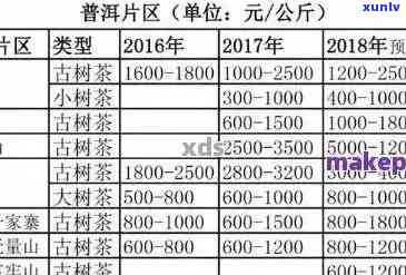 58年普洱茶价格：1958年普洱茶砖与50年普洱茶价格表