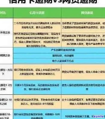 信用卡逾期后如何恢复信用并寻找可靠贷款渠道