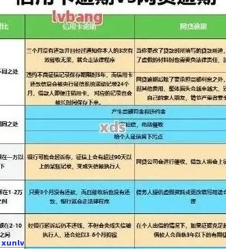 信用卡逾期费用详细解答：了解各种费用、计算 *** 和如何避免逾期