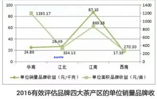 银龙门普洱茶：品质与价格的完美结合 或者 探究银龙门普洱茶的价格区间