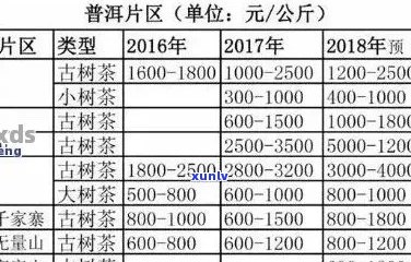 银龙门普洱茶：品质与价格的完美结合 或者 探究银龙门普洱茶的价格区间