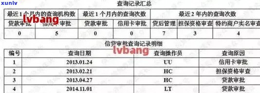 如何查询央行信用卡逾期记录：步骤与技巧详解