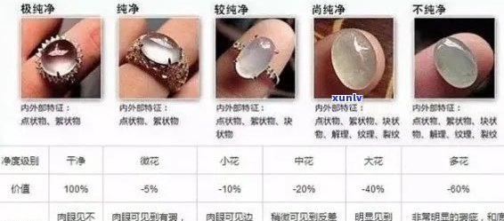 '翡翠怎么挑选好的':如何选择优质翡翠手镯？提供专业建议