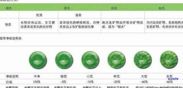 翡翠蛋的价值评估：从市场价格、品质鉴别到投资前景的全面解析