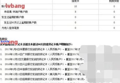 信用卡销户后，逾期记录是否会留存并影响未来信贷？