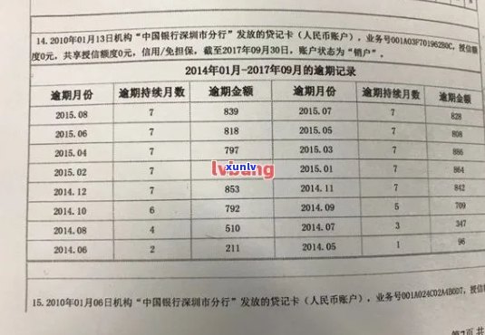 信用卡销户后，逾期记录是否会留存并影响未来信贷？