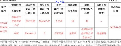 信用卡逾期90天结清后，仍然显示的原因及解决办法