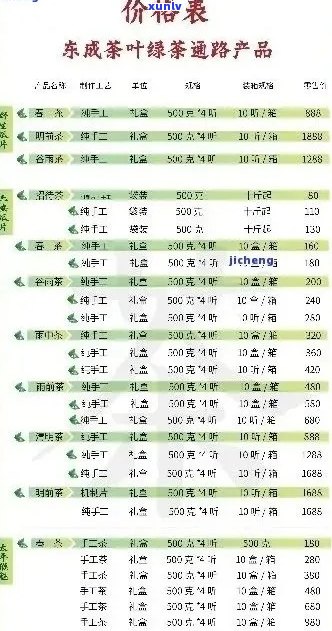 建水紫普洱茶93年价格表及口感评价：了解这款名茶的全方位信息！