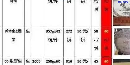 建水紫普洱茶93年价格表及口感评价：了解这款名茶的全方位信息！