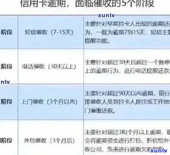 逾期三天的汇丰信用卡如何处理？了解完整解决方案和应对策略