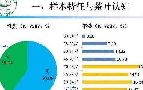 普洱茶的甜度、功效与适用人群分析：了解如何选择适合自己的普洱茶