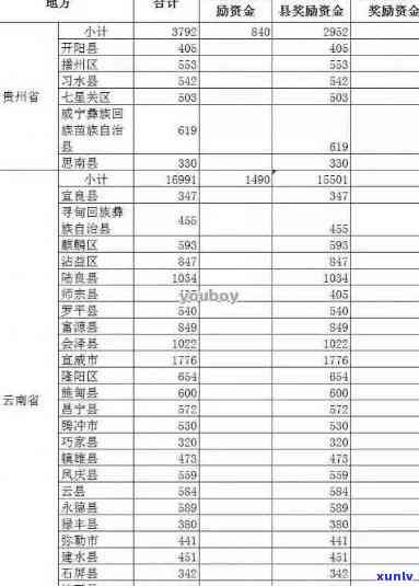 2021年易武普洱茶市场行情分析：各类产品价格一览表