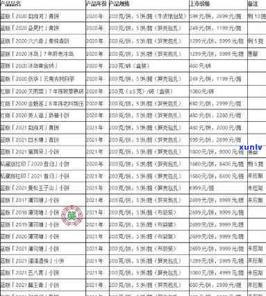 2021年易武普洱茶市场行情分析：各类产品价格一览表