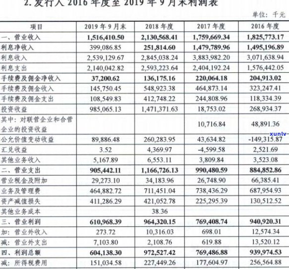 信用卡逾期90-120