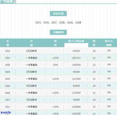 农行突然降额：如何协商分期还款以应对信用额度变动？