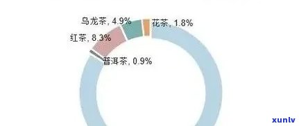 从云南到宝岛：普洱茶的市场流通性探讨