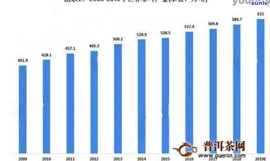 从云南到宝岛：普洱茶的市场流通性探讨