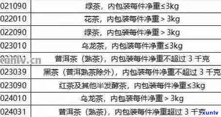 关于普洱茶的托运规定：行李打包、邮寄和航班携带全面解析