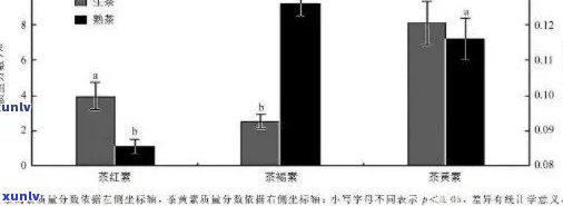 普洱茶化学成分分析：精准科学表征与评价