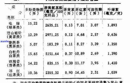 普洱茶中的化学成分及其对健的潜在影响分析