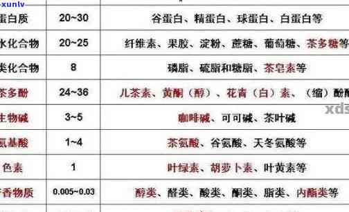 普洱茶的化学成分、药理作用及其对人体健的全面研究