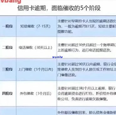 全面指南：如何有效应对信用卡逾期 *** ，解决用户可能遇到的各种问题