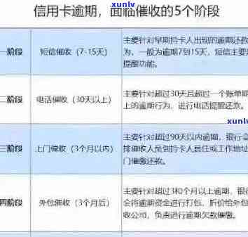 2022年信用卡逾期还款全流程攻略：如何避免罚息和影响