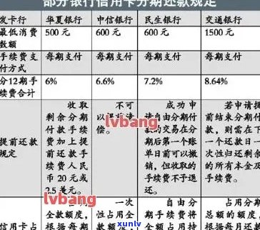 信用卡分期还款计划的利弊分析：如何避免逾期费用与债务累积