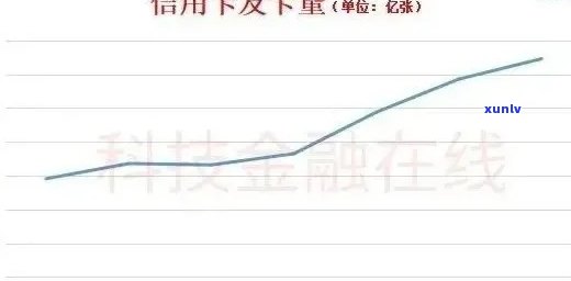 信用卡分期还款计划的利弊分析：如何避免逾期费用与债务累积